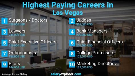 jobs in lv